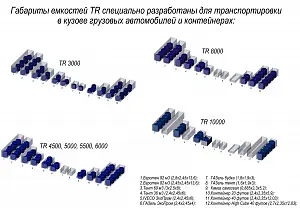 Пластиковая емкость ЭкоПром TR 10000 усиленная под плотность до 1,2 г/см3 (Синий) 2